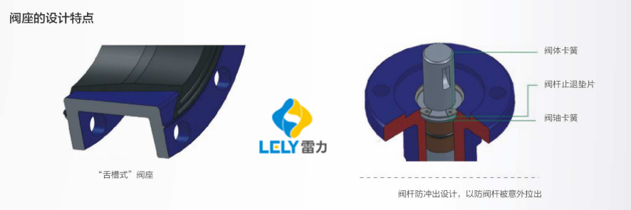 煤氣切斷閥|氣動快切閥RD671X型